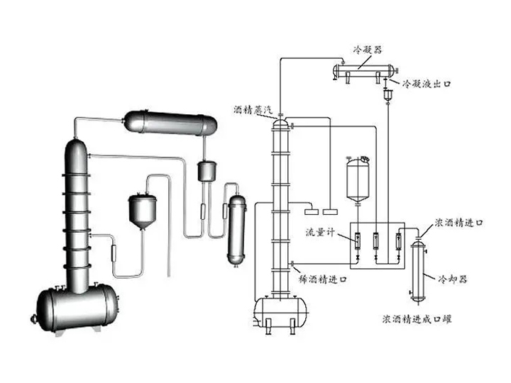 JH系列酒精回收塔